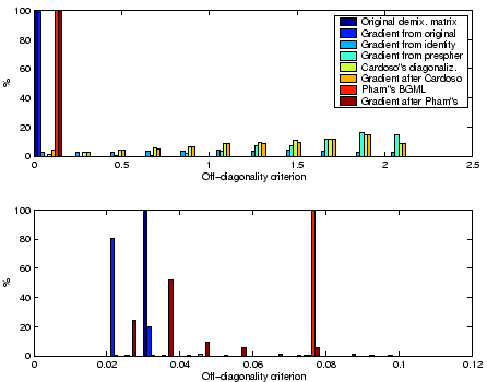 \includegraphics[width=0.8\textwidth]{cmp_offdiag.eps}